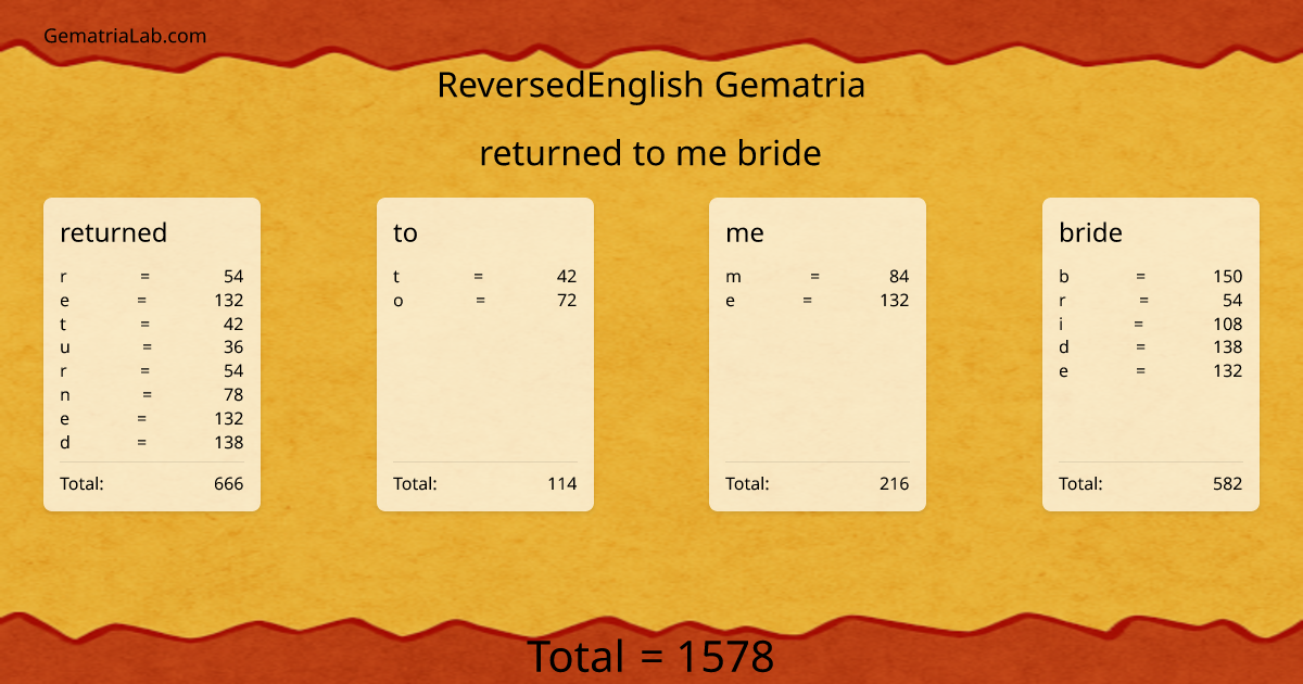 returned to me bride in reversedEnglish Gematria